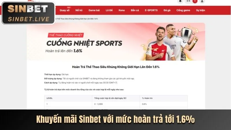 Khuyến mãi và ưu đãi độc quyền waybet win